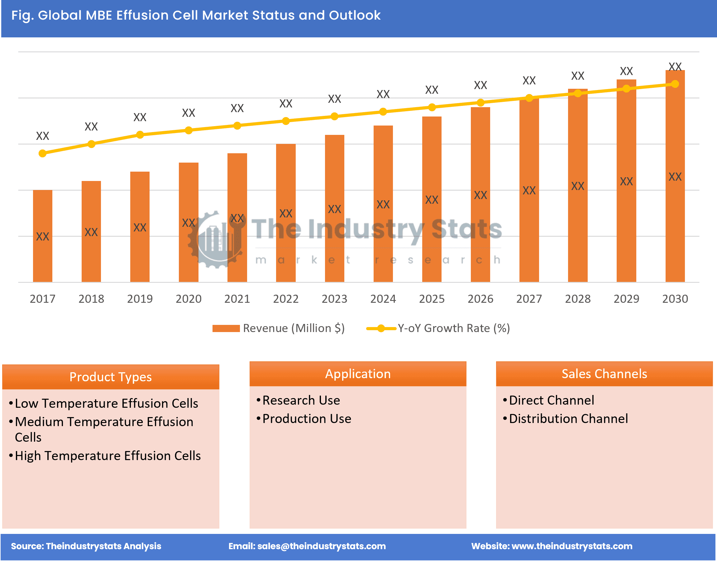 MBE Effusion Cell Status & Outlook